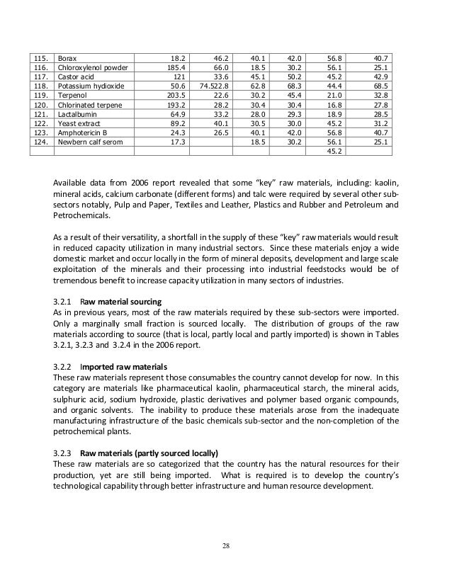 Raw materials and their uses