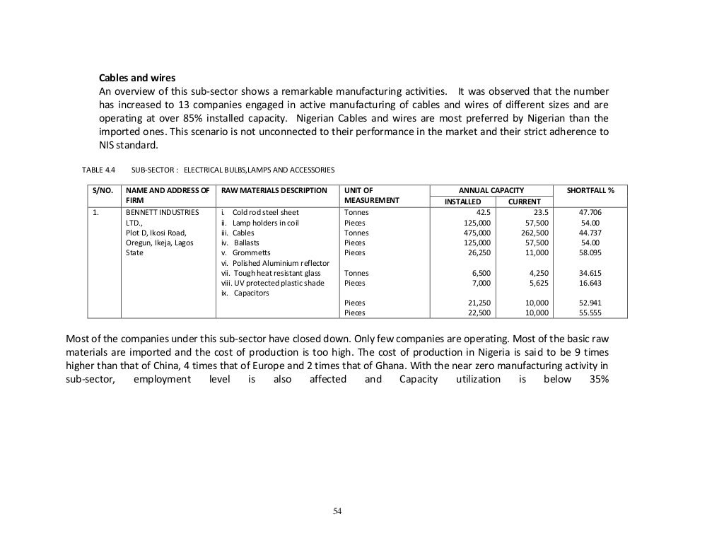Raw materials and their uses