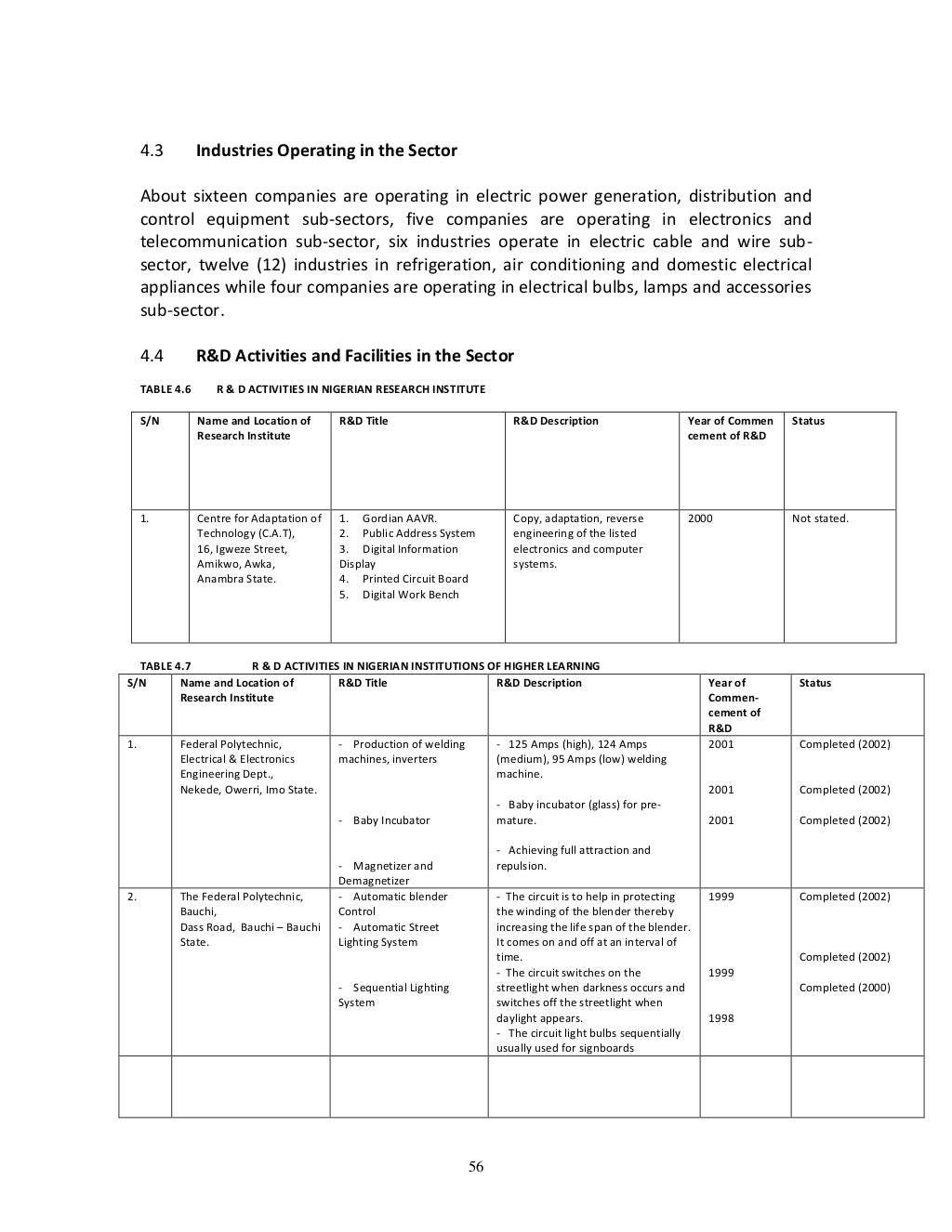 Raw materials and their uses