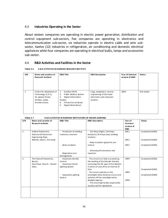 Raw materials and their uses