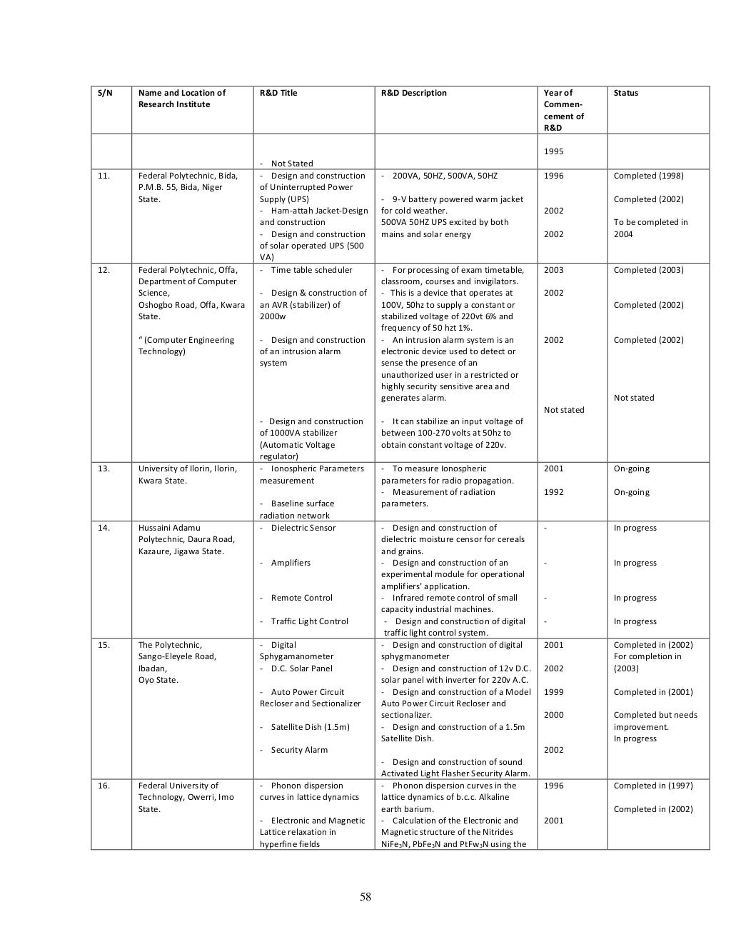 Raw materials and their uses