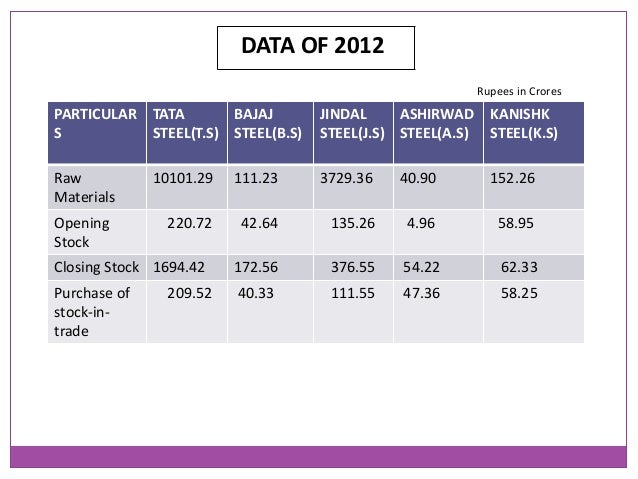 Stock options closing