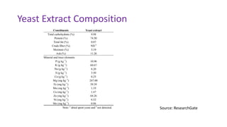 Yeast Extract Composition
Source: ResearchGate
 