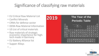Raw materials in search of sustainability | PDF