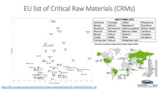 Raw materials in search of sustainability | PDF