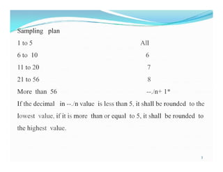 presentation of sampling , testing ,release and rejection of Raw ...