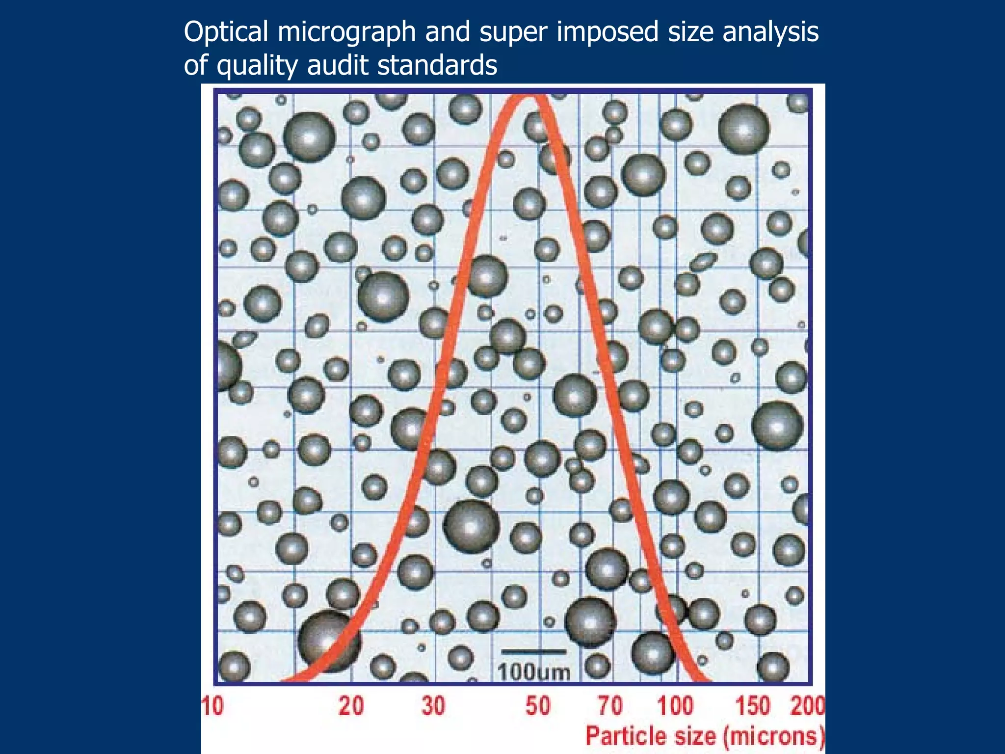 Optical micrograph and super imposed size analysis
of quality audit standards
 