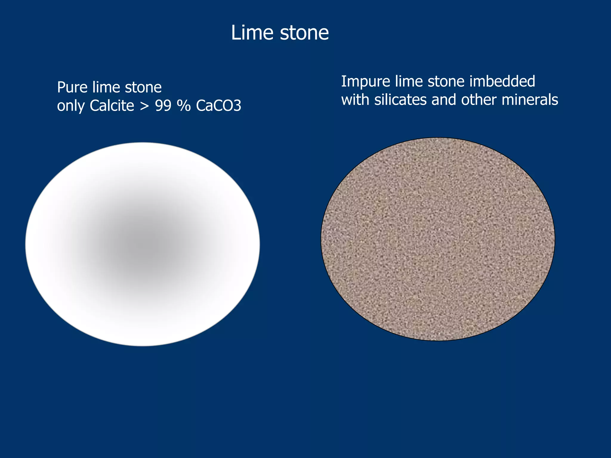 Pure lime stone
only Calcite > 99 % CaCO3
Impure lime stone imbedded
with silicates and other minerals
Lime stone
 