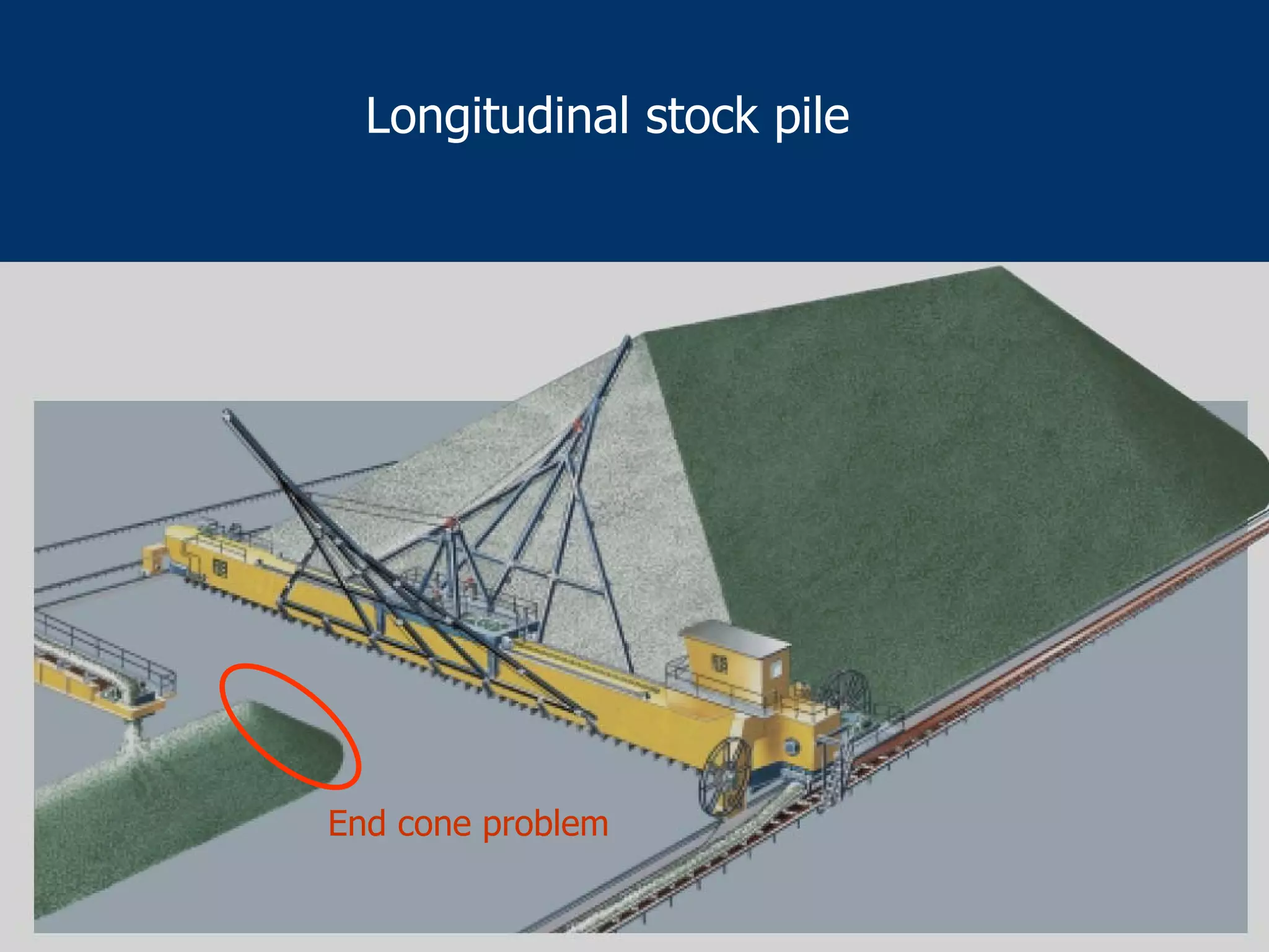 Longitudinal stock pile
End cone problem
 
