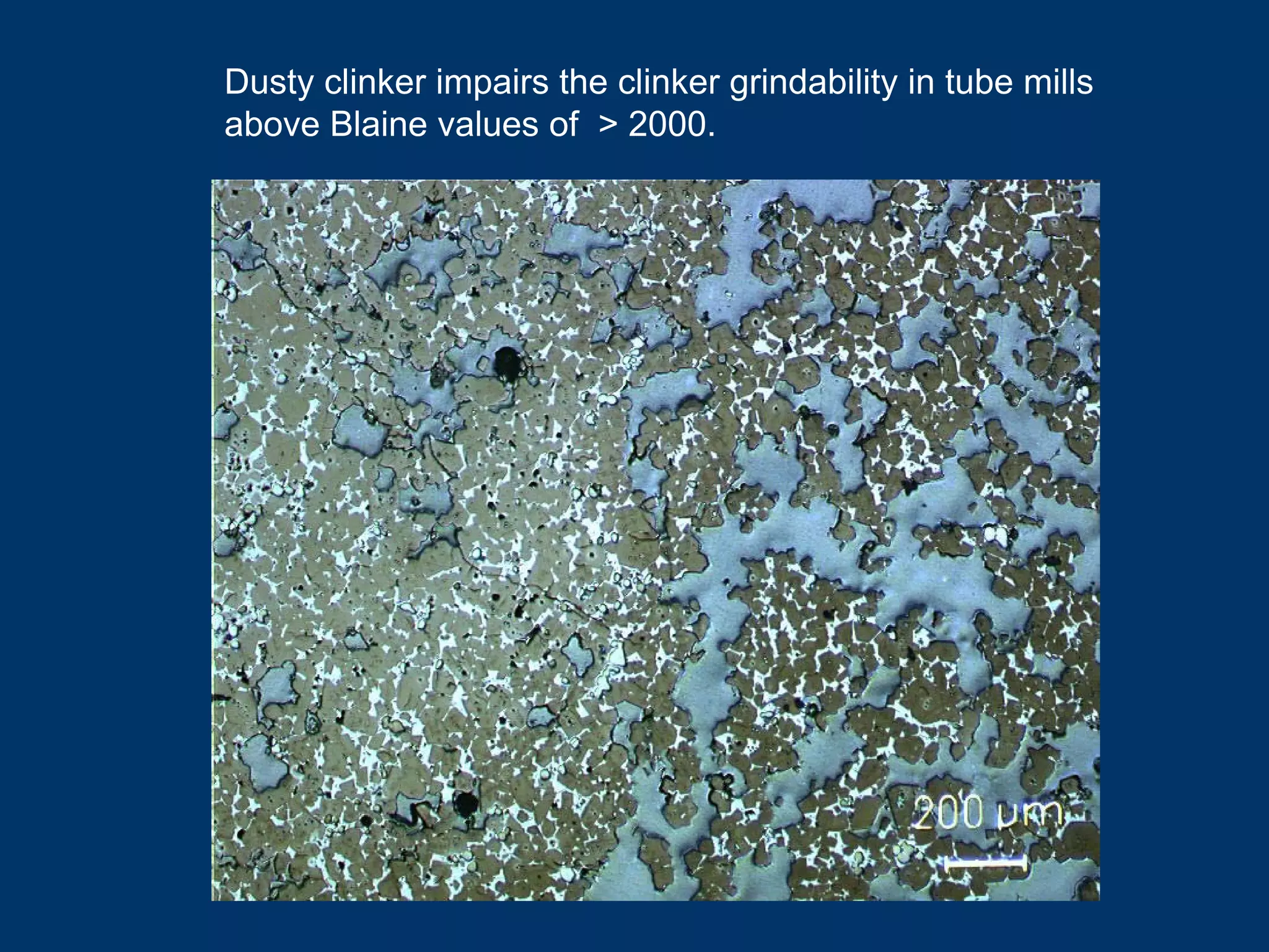 Dusty clinker impairs the clinker grindability in tube mills
above Blaine values of > 2000.
 