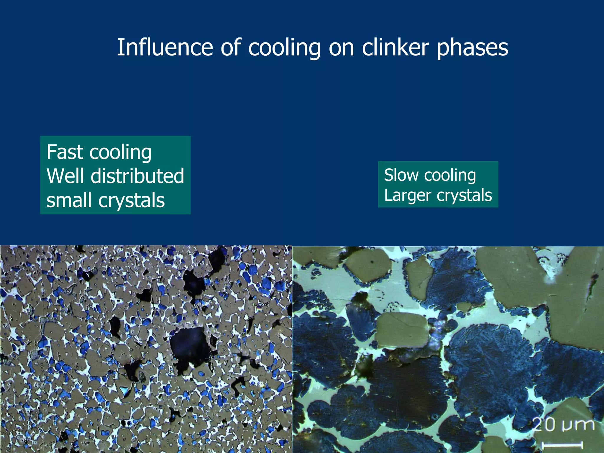 Influence of cooling on clinker phases
Fast cooling
Well distributed
small crystals
Slow cooling
Larger crystals
 