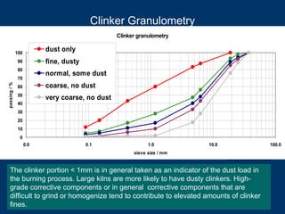 Raw mix characteristics final | PDF