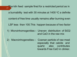 Raw Mix Design for Clinker Manufacturing .pdf