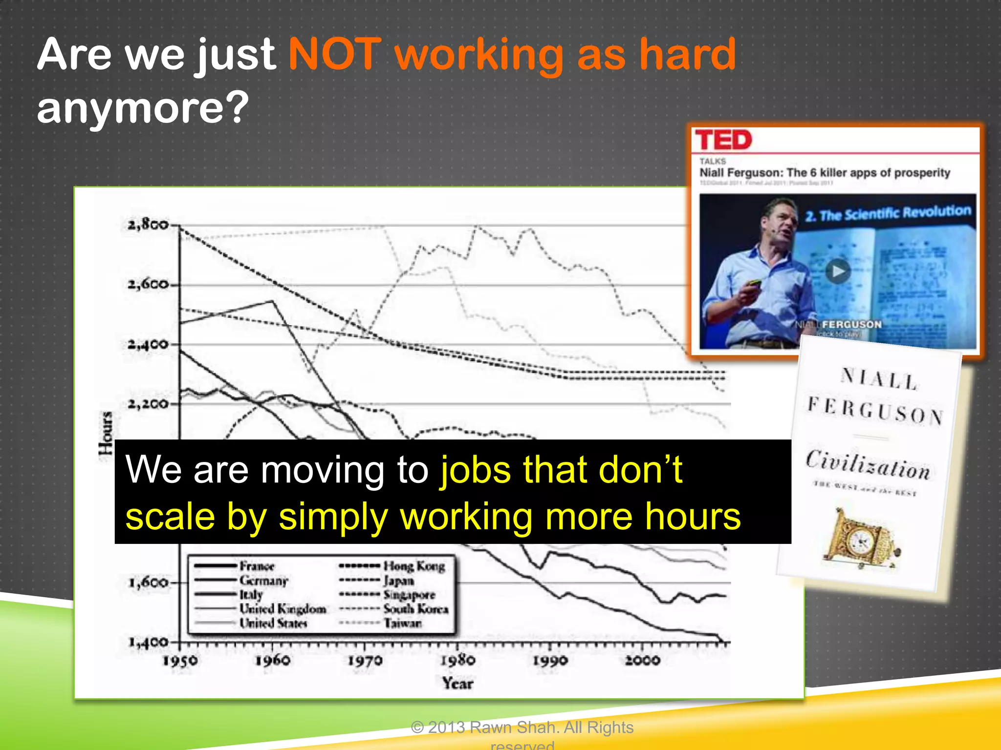 Are we just NOT working as hard
anymore?




   We are moving to jobs that don’t
   scale by simply working more hours




                  © 2013 Rawn Shah. All Rights
 