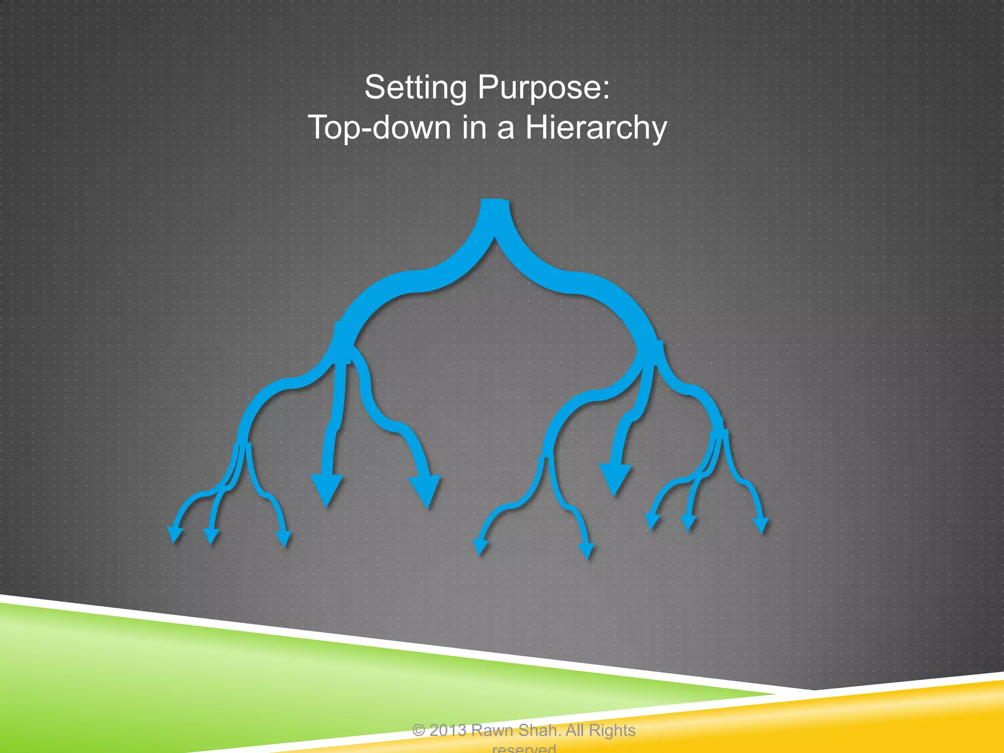 Setting Purpose:
Top-down in a Hierarchy




      © 2013 Rawn Shah. All Rights
 