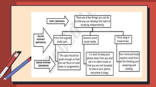 Reading Pargraph Structure Structure of a Paragraph for Reading and Writing.pptx