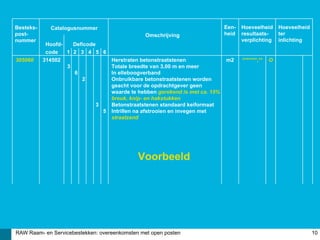Besteks-     Catalogusnummer                                                 Een-   Hoeveelheid      Hoeveelheid
post-                                           Omschrijving                 heid   resultaats-      ter
nummer                                                                              verplichting     inlichting
            Hoofd-   Deficode
            code   1 2 3 4 5 6
305060     314502                 Herstraten betonstraatstenen               m2     *******,**   O
                   3              Totale breedte van 3,00 m en meer
                     6            In elleboogverband
                        2         Onbruikbare betonstraatstenen worden
                                  geacht voor de opdrachtgever geen
                                  waarde te hebben gerekend is met ca. 15%
                                  breuk, knip- en hakstukken
                              3   Betonstraatstenen standaard keiformaat
                                5 Intrillen na afstrooien en invegen met
                                  straatzand




                                             Voorbeeld




RAW Raam- en Servicebestekken: overeenkomsten met open posten                                                      10
 