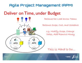 Rawsthorne dan - scrum the big picture | PDF