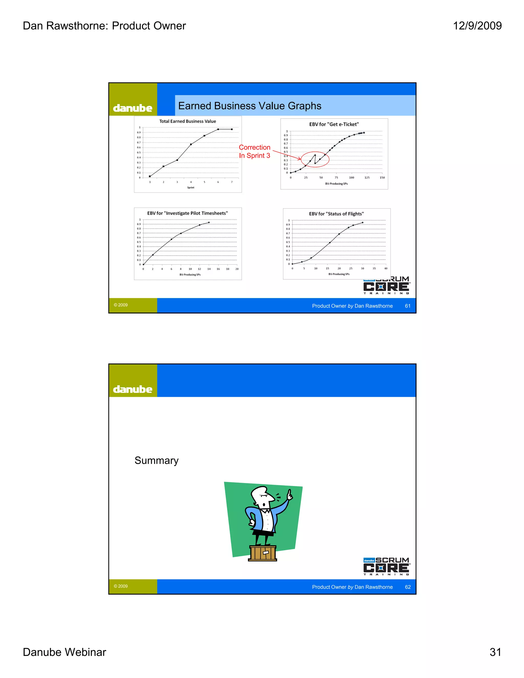 Dan Rawsthorne: Product Owner                                                                    12/9/2009




                                Earned Business Value Graphs


                                           Correction
                                           In Sprint 3




                 © 2009                                   Product Owner by Dan Rawsthorne   61




                          Summary




                 © 2009                                   Product Owner by Dan Rawsthorne   62




Danube Webinar                                                                                         31
 