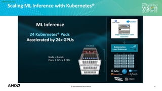 © 2020 Advanced Micro Devices
[AMD Public Use]
Scaling ML Inference with Kubernetes®
11
Node = 8 pods
Pod = 1 GPU + 8 CPU
 