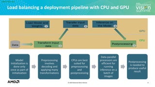 “Parallelizing Machine Learning Applications in the Cloud with ...