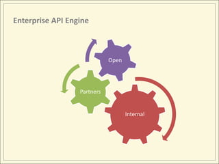 Enterprise API Engine