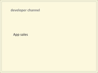 developer channelApp sales
