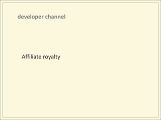 developer channelAffiliate royalty