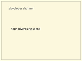 developer channelYour advertising spend