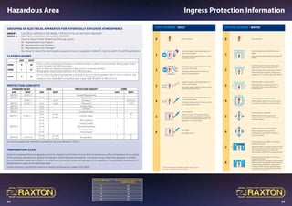 22 23
Hazardous Area Ingress Protection Information
First Number - DUST
0 Non-protected
Second Number - Water
Non-protected
501
Protected against solid foreign objects of
50mm ø and greater.
The object probe, sphere of 50mm ø, shall
not fully penetrate†
12.52
Protected against solid foreign objects of
12.5mm ø and greater.
The object probe, sphere of 12.5mm ø,
shall not fully penetrate†
3
Protected against solid foreign objects of
2.5mm ø and greater.
The object probe, sphere of 2.5mm ø, shall
not fully penetrate† at all.
4
Protected against solid foreign objects of
1.0mm ø and greater.
The object probe, sphere of 1.0mm ø, shall
not fully penetrate† at all.
5
Dust Protected.
Ingress of dust is not totally prevented,
but dust shall not penetrate in a quantity
to interfere with satisfactory operation of
apparatus or to impair safety.
Dust-tight
No ingress of dust
† The full diameter of the object probe shall not pass
through an opening of the enclosure
6
0
Protected against vertically falling water
drops.
Vertically falling drops shall have no harmful
effects.
1
Protected against vertically falling water
drops when enclosure tilted up to 15º.
Vertically falling drops shall have no harmful
effects when the enclosure is tilted at any
angle up to 15º on either side of the vertical.
2
Protected against spraying water.
Water sprayed at an angle up to 60º on
either side of the vertical shall have no
harmful effects.
3
Protected against splashing water.
Water splashed against the enclosure from
any direction shall have no harmful effects.
4
Protected against water jets.
Water projected in jets against the
enclosure from any direction shall have
no harmful effects.
5
Protected against powered water jets.
Water projected in jets against the
enclosure from any direction shall have
no harmful effects.
6
15CM MIN
1M
Protected against the effect of temporary
immersion in water.
Ingress of water in quantities causing harmful
effects shall not be possible when enclosure
is temporarily immersed in water under
standardised conditions of pressure and time.
7
Protected against the effect of continuous
immersion in water.
Ingress of water in quantities causing harmful
effects shall not be possible when enclosure
is continuously immersed in water under
conditions which shall be agreed between
manufacturer and user but which are more
severe than for numeral 7.
8
	 Temperature Class	 Maximum Surface Temperature
		 (Degrees Celsius)
	 T1	 450
	 T2	 300
	 T3	 200
	 T4	 135
	 T5	 100
	 T6	 85
Grouping of Electrical Apparatus for potentially explosive atmospheres
GROUP I 	 ELECTRICAL APPARATUS FOR MINING, TYPIFIED BY THE GAS METHANE (FIREDAMP)
GROUP II	 ELECTRICAL APPARATUS FOR SURFACE INDUSTRY
	 Group II may be further divided into three gas groups:
	 IIA - Representative Gas Propane
	 IIB - Representative Gas Ethylene
	 IIC - Representative Gas Hydrogen
	 Gas Group IIC covers the most hazardous gases and as such, apparatus marked IIC may be used in IIA and IIB applications.
CLASSIFICATIONS
Protection Concepts
*in some countries the methods of protection a  q are allowed in Zone 1.
Temperature Class
Explosion protected electrical apparatus must be designed and tested to ensure that the maximum surface temperature of any part(s)
of the products are below the ignition temperature of the explosive atmosphere concerned. Group II electrical apparatus is divided
into temperature classes according to the maximum permissible surface temperature of the apparatus. The preferable classification of
temperatures is given in the following table:-
Unless otherwise specified the maximum ambient temperature is taken to be 400ºC.
STANDARD IEC/EN CODE PROTECTION CONCEPT ZONE
GAS DUST GAS DUST GAS DUST
60079-0 61241-0 General Requirements
60079-1 Ex d Flameproof 1
61241-1 Ex tD Enclosure 20/21/22
60079-2 61241-2 Ex p Ex pD Pressurised 1 21/22
60079-5 Ex q Powder Filled 1
60079-6 Ex o Oil Filled 1
60079-7 Ex e Increased Safety 1
60079-11 61241-11
Ex ia
Ex ib
Ex iaD
Ex ibD
Intrinsic Safety
0
1
20
21
60079-15
Ex nA
Ex nL
Ex nR
Ex nC
Ex nP
Non-sparking
Energy Limited
Restricted breathing
Enclosed break
Pressurisation
2
60079-18 61241-18
Ex ma
Ex mb
Ex maD
Ex mbD
Encapsulation
0
1
20
21
GAS DUST
ZONE 0 20
Zone in which an explosive atmosphere is constantly present, or present for long periods. (Rough guide: hazard
present for more than 1000 hours/year).
ZONE 1 21
Zone in which an explosive atmosphere is likely to occur in normal operation.
(Rough guide: hazard present between 10  1000 hours/year).
ZONE 2 22
Zone in which an explosive atmosphere is not likely to occur in normal operation and if it occurs it will exist only
for a short time. (Rough guide: hazard present for less than 10 hours/year).
Guidance in the classification of hazardous areas is given in BS EN 60079-10:1996, IEC79-10.
 