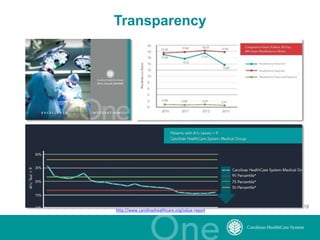 15
Transparency
15
http://www.carolinashealthcare.org/value-report
 