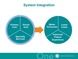 9
System Integration
Virtual
Care
Specialty
Services
Primary
Care
Better
Outcomes
Lower
Costs
Improved
Patient
Experience
 
