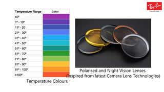 Raylen Color Ray-Ban Prescription Lenses | PPTX