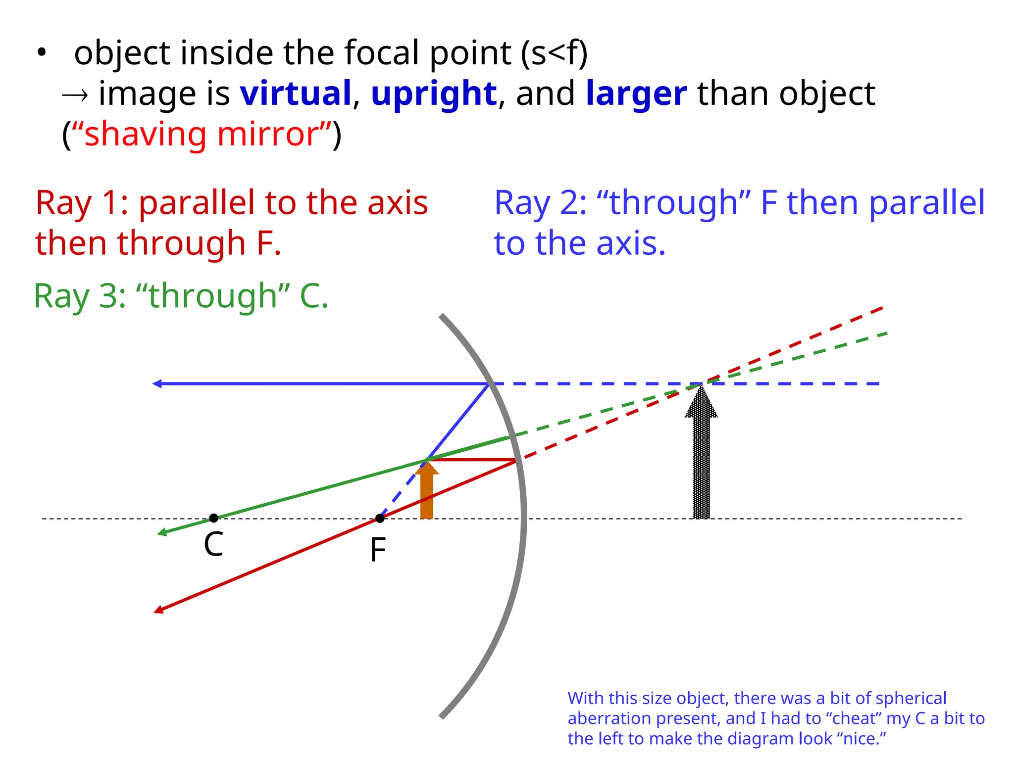 RAY-DIAGRAM.ppt for the grade 10 quarter 3 | PPT