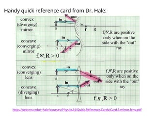 Science Ray Table RAY-DIAGRAM.ppt for the grade 10 quarter 3 | PPT