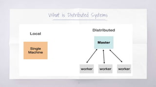 Ray distributed python framework | PPT
