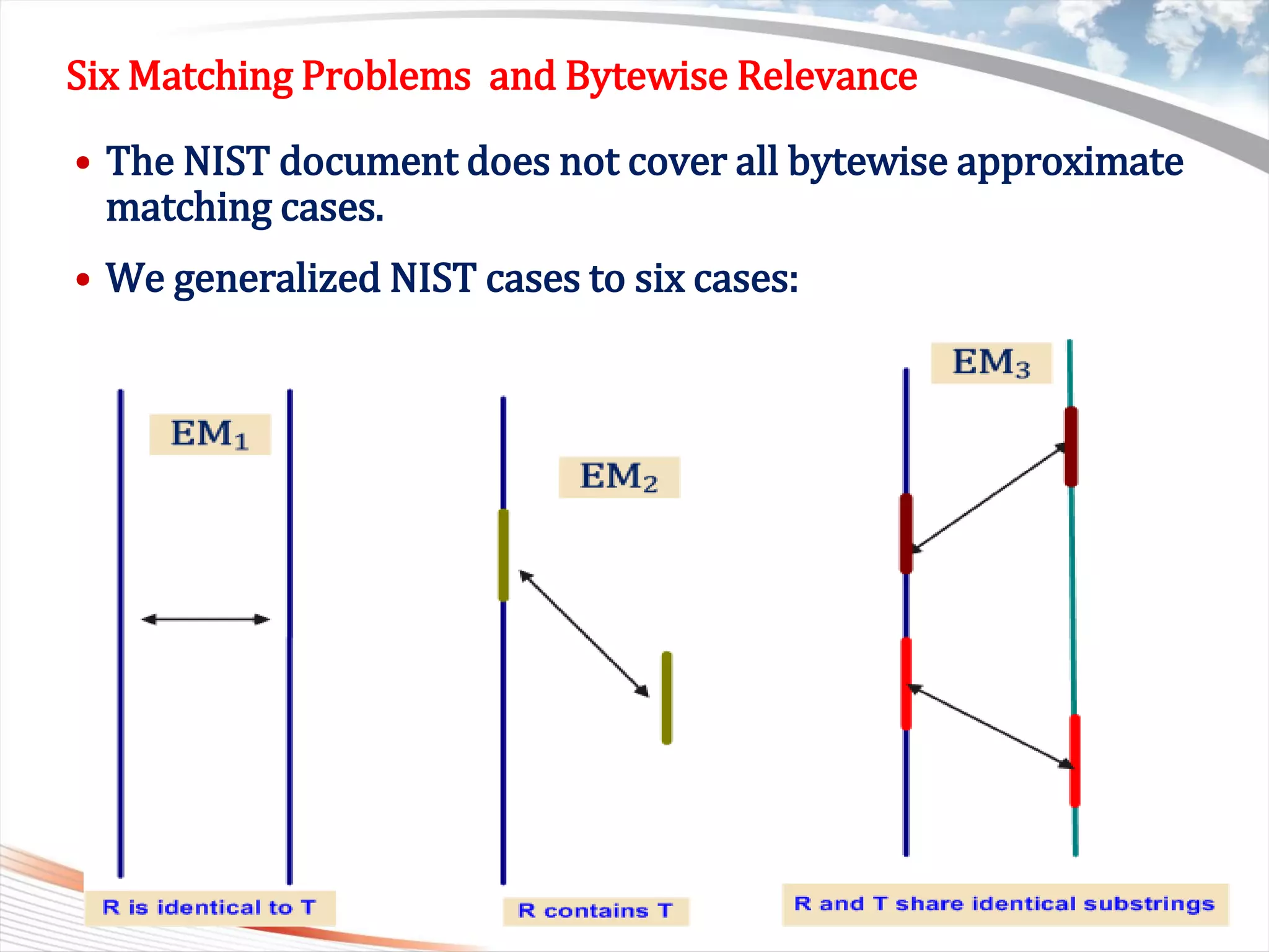 Copyright 2011 Trend Micro Inc.
Six Matching Problems and Bytewise Relevance
• The NIST document does not cover all bytewise approximate
matching cases.
• We generalized NIST cases to six cases:
Classification 8/17/2015 5
 