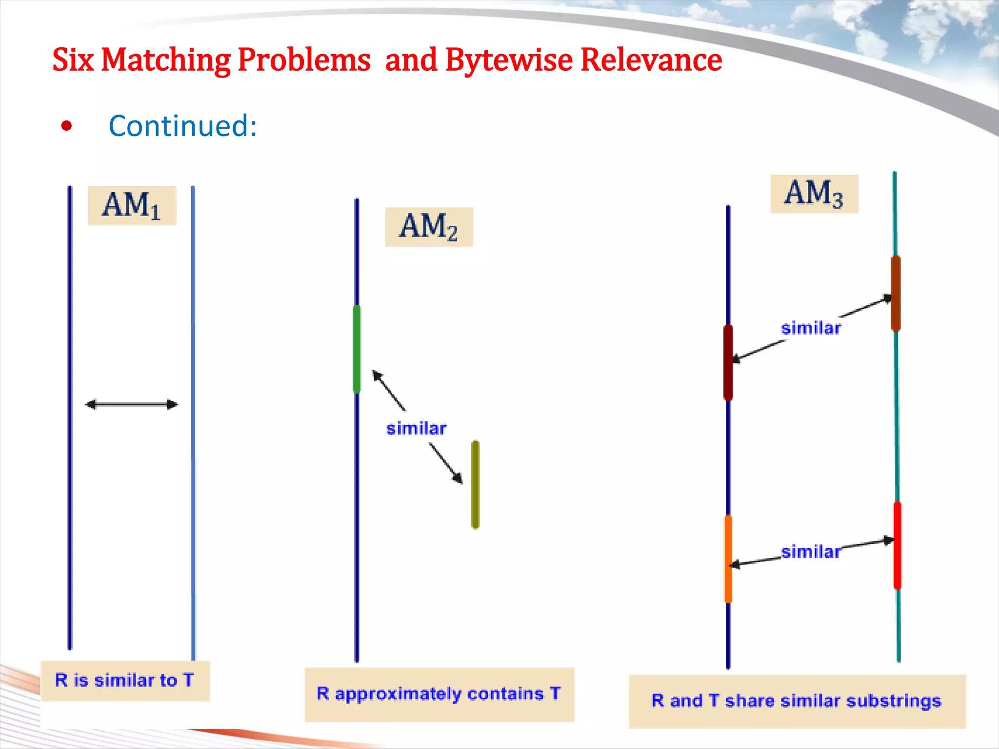 Copyright 2011 Trend Micro Inc.
Six Matching Problems and Bytewise Relevance
• Continued:
6
 