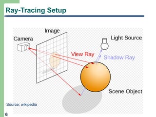 Comprehensive Overview of Ray Tracing in 3D Graphics Rendering | PPTX