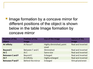Comprehensive Guide to Spherical Mirrors: Reflection, Ray Tracing, and ...