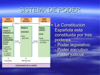 SISTEMA DE PODER La Constitución Española esta constituida por tres poderes:  - Poder legislativo.  - Poder ejecutivo.  - Poder judicial.  