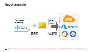Recordings: https://youtube.datascienceonaws.com Book: https://www.amazon.com/Data-Science-AWS-End-End/dp/1492079391/ GitHub: https://github.com/data-science-on-aws/
Ray Autoscale
11
 