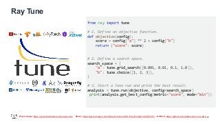 Recordings: https://youtube.datascienceonaws.com Book: https://www.amazon.com/Data-Science-AWS-End-End/dp/1492079391/ GitHub: https://github.com/data-science-on-aws/
Ray Tune
24
from ray import tune
# 1. Define an objective function.
def objective(config):
score = config["a"] ** 2 + config["b"]
return {"score": score}
# 2. Define a search space.
search_space = {
"a": tune.grid_search([0.001, 0.01, 0.1, 1.0]),
"b": tune.choice([1, 2, 3]),
}
# 3. Start a Tune run and print the best result.
analysis = tune.run(objective, config=search_space)
print(analysis.get_best_config(metric="score", mode="min"))
 