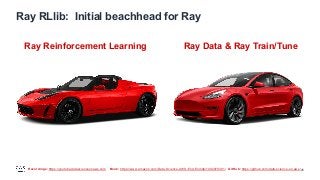 Recordings: https://youtube.datascienceonaws.com Book: https://www.amazon.com/Data-Science-AWS-End-End/dp/1492079391/ GitHub: https://github.com/data-science-on-aws/
Ray RLlib: Initial beachhead for Ray
25
Ray Reinforcement Learning Ray Data & Ray Train/Tune
 