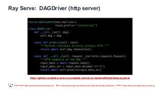 Recordings: https://youtube.datascienceonaws.com Book: https://www.amazon.com/Data-Science-AWS-End-End/dp/1492079391/ GitHub: https://github.com/data-science-on-aws/
Ray Serve: DAGDriver (http server)
29
https://github.com/data-science-on-aws/data-science-on-aws/tree/5b5ed1a/wip/ray/serve
 