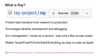 Recordings: https://youtube.datascienceonaws.com Book: https://www.amazon.com/Data-Science-AWS-End-End/dp/1492079391/ GitHub: https://github.com/data-science-on-aws/
What is Ray?
3
Friction-less transition from research to production
Encourages iterative development and debugging
Env management: “conda as a service”, auto-syncs files across cluster
Makes TensorFlow/PyTorch/Scikit/Everything as easy to scale as Spark
 