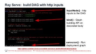 Recordings: https://youtube.datascienceonaws.com Book: https://www.amazon.com/Data-Science-AWS-End-End/dp/1492079391/ GitHub: https://github.com/data-science-on-aws/
Ray Serve: build DAG with http inputs
30
InputNode() - http
inputs to the DAG
bind() - Graph
building API on
decorated body
serve.run() - Run
deployment graph
https://github.com/data-science-on-aws/data-science-on-aws/tree/5b5ed1a/wip/ray/serve
 