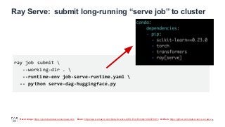 Recordings: https://youtube.datascienceonaws.com Book: https://www.amazon.com/Data-Science-AWS-End-End/dp/1492079391/ GitHub: https://github.com/data-science-on-aws/
Ray Serve: submit long-running “serve job” to cluster
31
ray job submit 
--working-dir . 
--runtime-env job-serve-runtime.yaml 
-- python serve-dag-huggingface.py
 