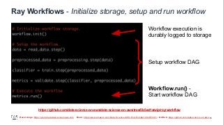 Recordings: https://youtube.datascienceonaws.com Book: https://www.amazon.com/Data-Science-AWS-End-End/dp/1492079391/ GitHub: https://github.com/data-science-on-aws/
Ray Workflows - Initialize storage, setup and run workflow
35
Workflow.run() -
Start workflow DAG
Setup workflow DAG
Workflow execution is
durably logged to storage
https://github.com/data-science-on-aws/data-science-on-aws/tree/5b5ed1a/wip/ray/workflow
 