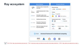 Recordings: https://youtube.datascienceonaws.com Book: https://www.amazon.com/Data-Science-AWS-End-End/dp/1492079391/ GitHub: https://github.com/data-science-on-aws/
Ray ecosystem
4
 